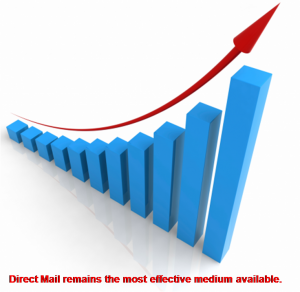 Direct Mail as most effective marketing. up chart image
