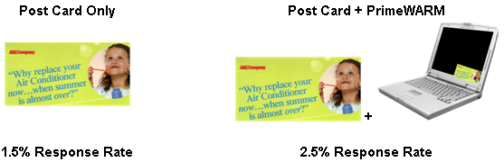 Response for PrimeWARM Direct Mail Marketing Strategy