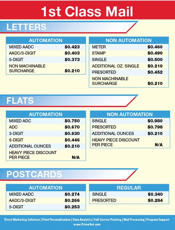 new first class postage