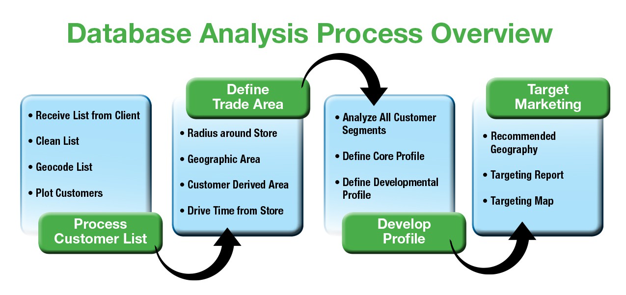direct mail process direct mail process