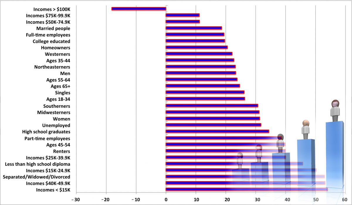 audience segmentation chart image