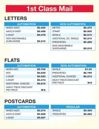 Postal Rate Chart 2018