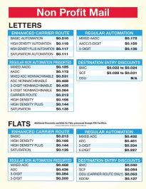 postage chart primenet direct marketing solutions new postage rate chart 2018