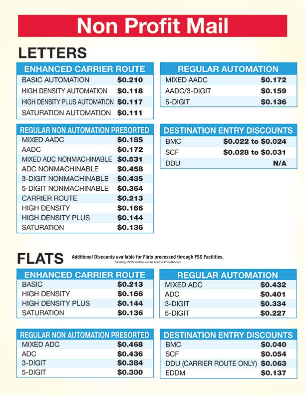 Royal Postage Scale Chart