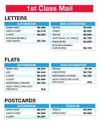 Postage Chart Primenet Direct Marketing Solutions 1st Cl Mail 2019