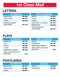 First Class Postage Rate Chart 2018