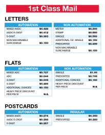 Postal Rate Chart