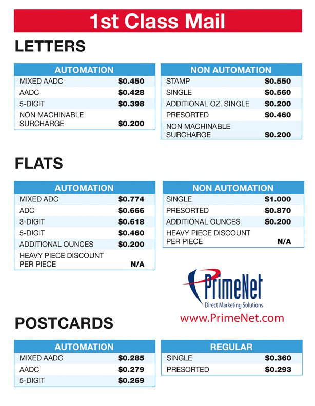 2021 Postage Chart 1st First Class Mail Direct Mail info page